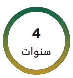  مدة دورة مجلس الإدارة